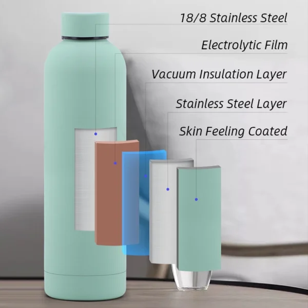 double wall water bottle